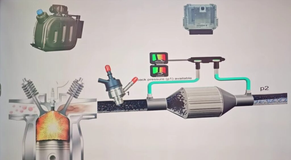 How To Fix DPF In Car