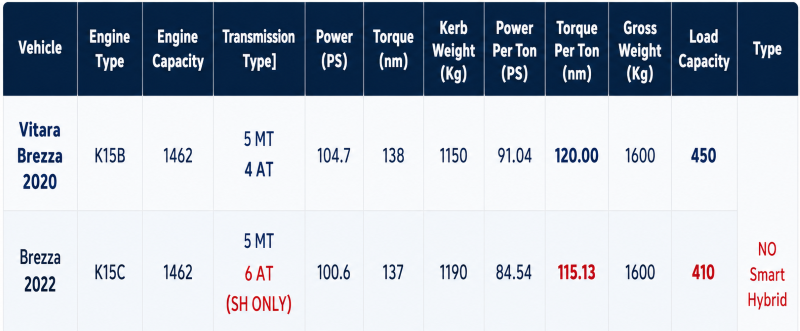 Is Maruti Suzuki Brezza A Good Car