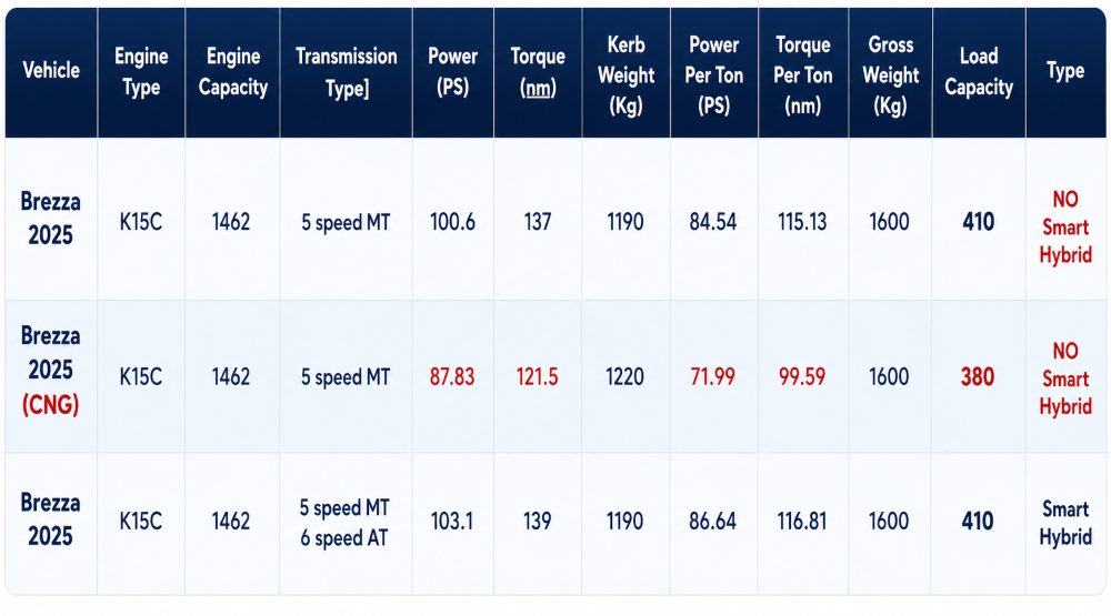 Is Maruti Suzuki Brezza A Good Car