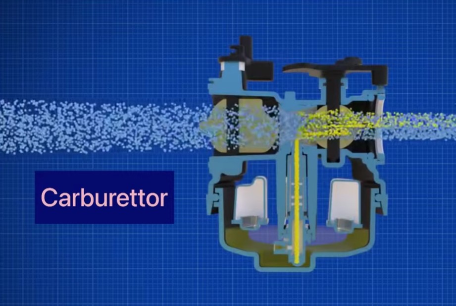 Types of fuel Injection system in petrol engine