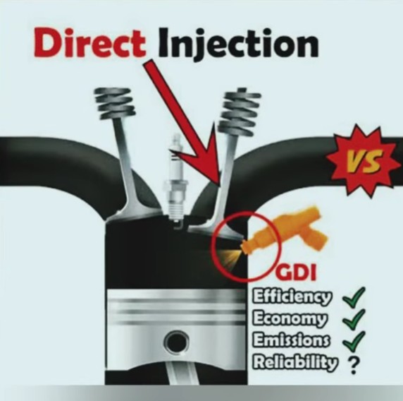 Types of fuel Injection system in petrol engine