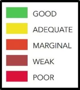 How Car Safety Rating Is Calculated