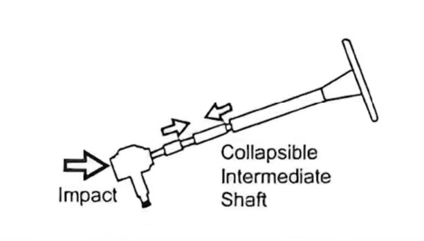 what are the safety features of a car
