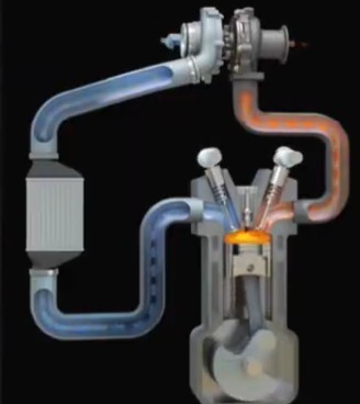 Types of turbo FGT vs VGT