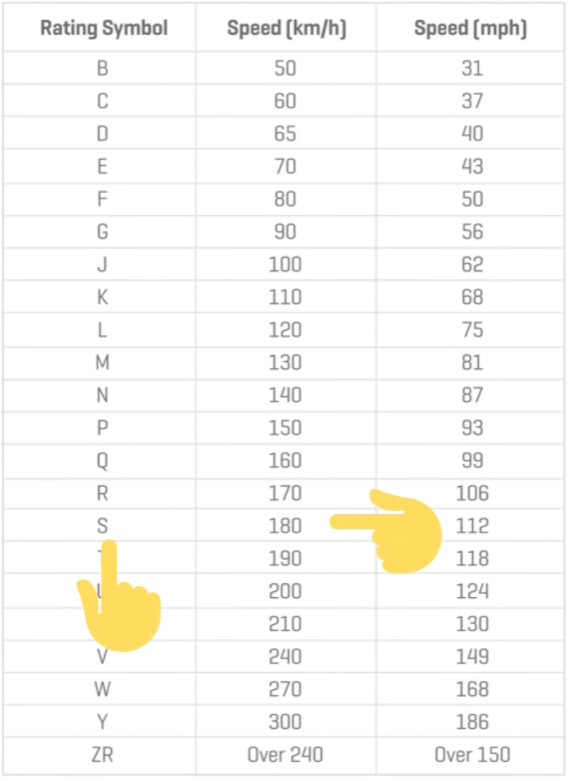 best mileage tyre for car