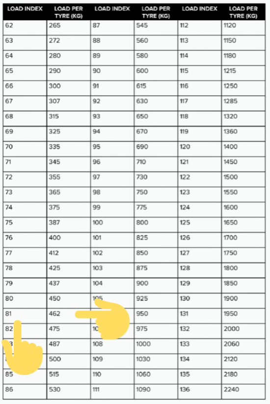best mileage tyre for car