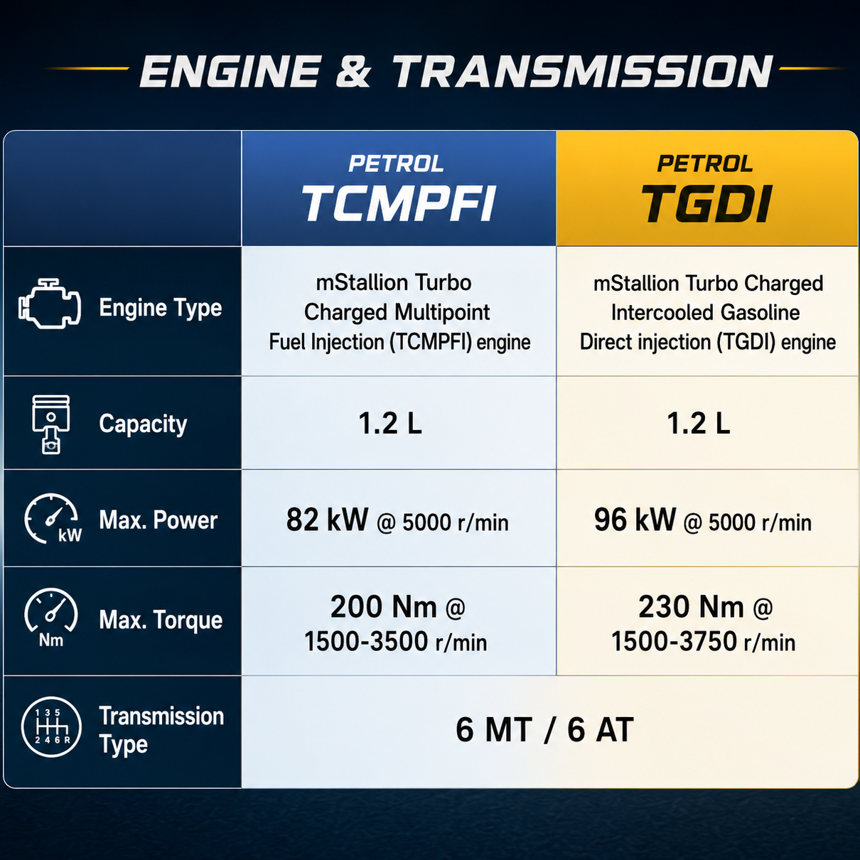 Mahindra 3XO TCMPFI vs TGDI Engine Which Is Better