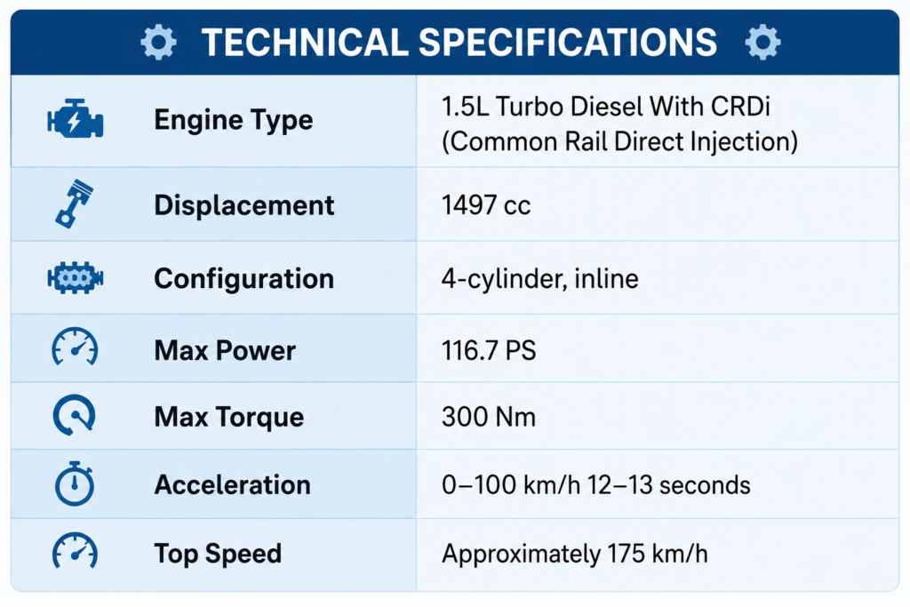 Mahindra 3XO diesel engine features and specifications