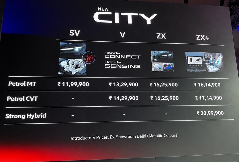 Honda City Facelift 2026 Launch Date In India