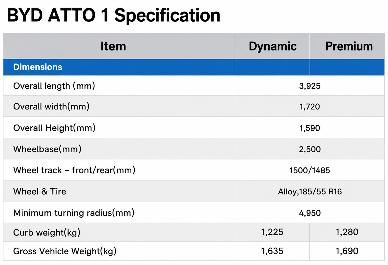 BYD Atto 1 launch date in India