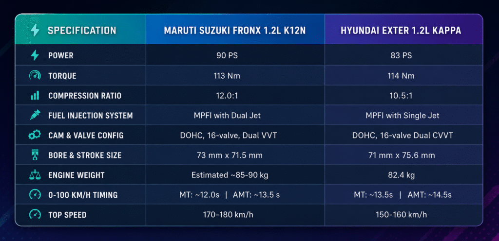 Maruti Fronx vs Hyundai Exter Which Is Better?