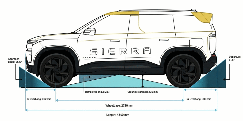 Tata Sierra 1.5 L Engine Technical Specifications