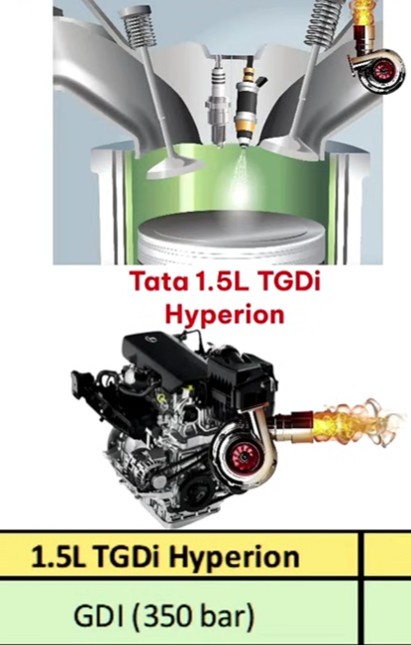 Duster 1.3 L vs Sierra 1.5 L Engine Comparison