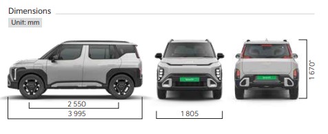 Kia Syros EV variants wise features