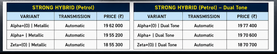 MG Hector Tomahawk Hybrid VS Maruti Grand Vitara Hybrid Comparison